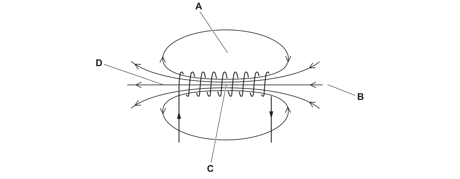 Diagram from the Cambridge Physics 0625 Paper 2 May/June 2020 paper, variant 2, question 35.