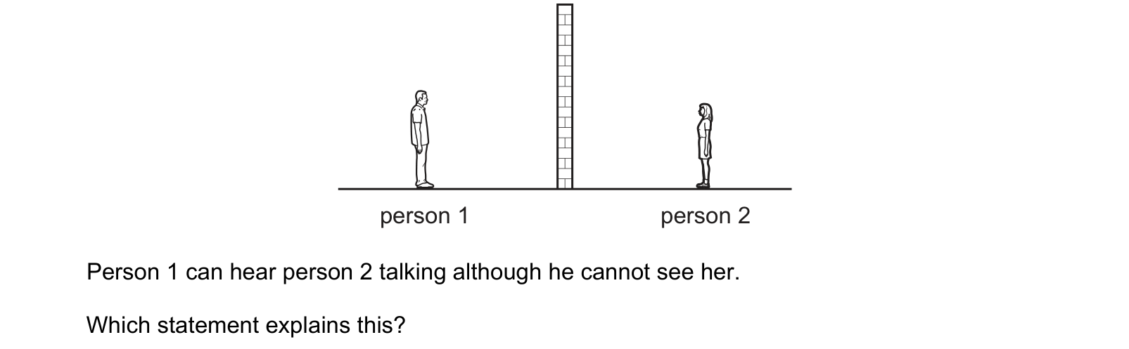 Diagram from the Cambridge Physics 0625 Paper 2 May/June 2020 paper, variant 3, question 25.