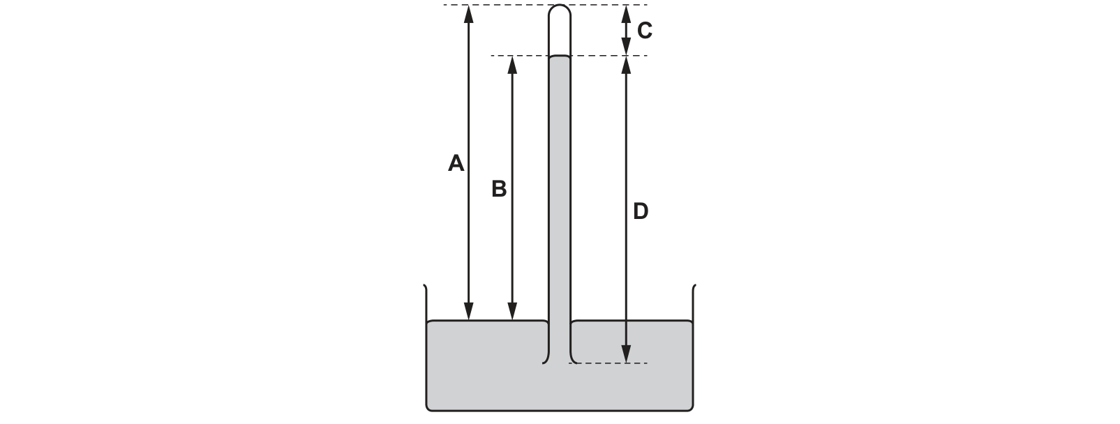 Diagram from the Cambridge Physics 0625 Paper 1 May/June 2021 paper, variant 1, question 13.