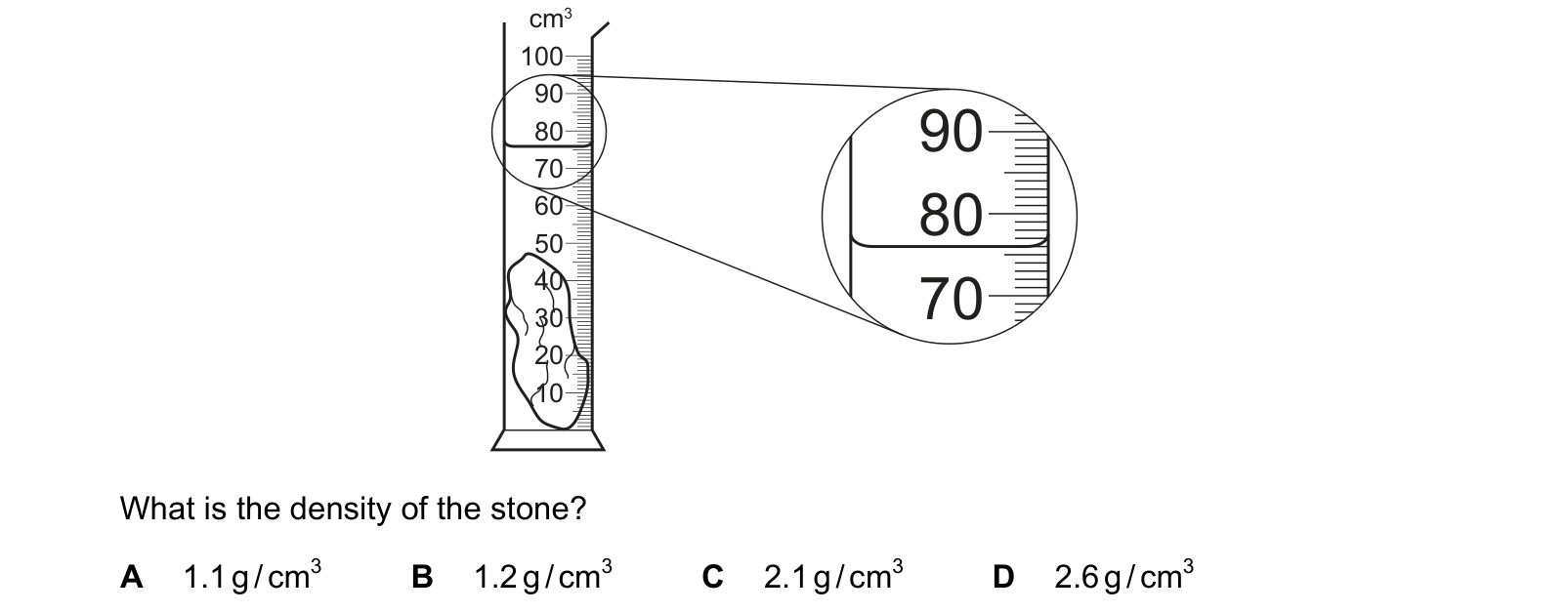 Diagram from the Cambridge Physics 0625 Paper 1 May/June 2021 paper, variant 2, question 6.