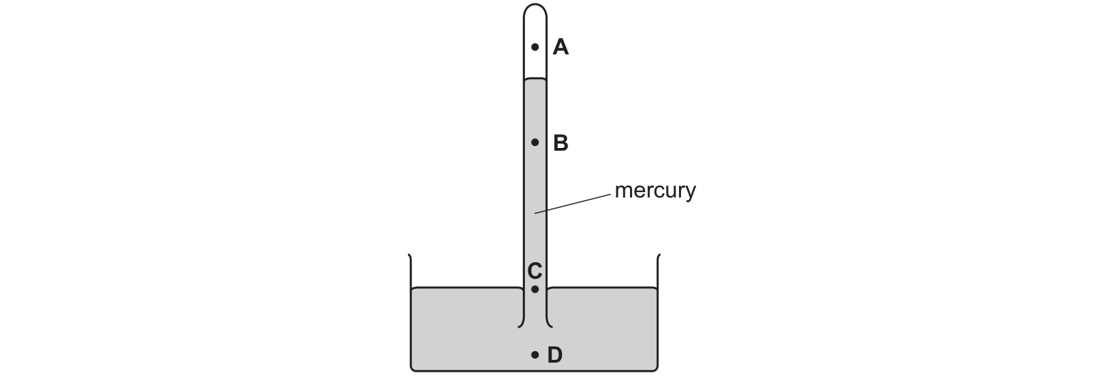 Diagram from the Cambridge Physics 0625 Paper 2 May/June 2021 paper, variant 1, question 13.