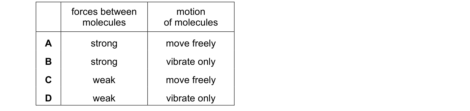 Table from the Cambridge Physics 0625 Paper 2 May/June 2021 paper, variant 2, question 14.