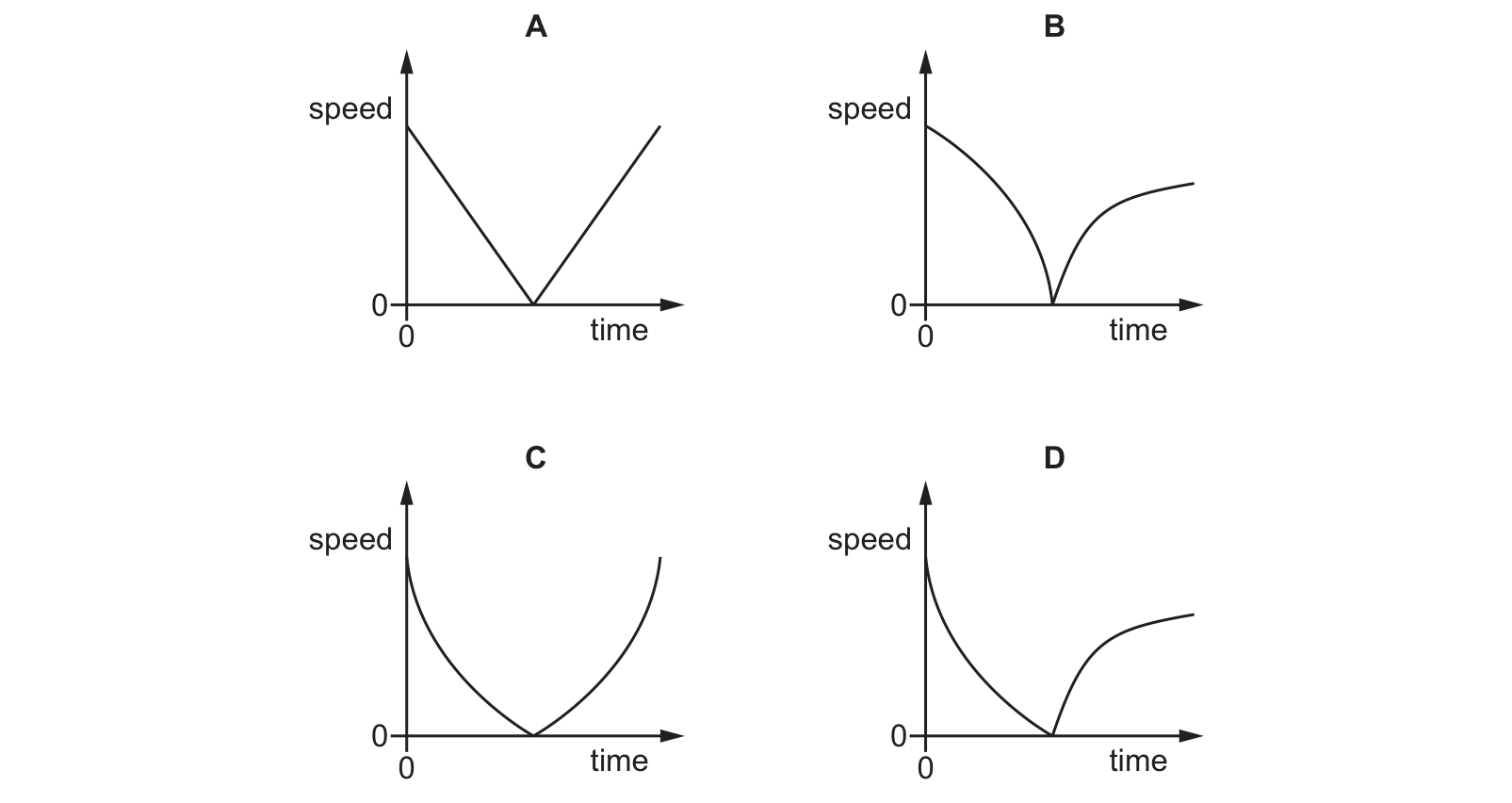 Diagram from the Cambridge Physics 0625 Paper 2 May/June 2021 paper, variant 2, question 3.