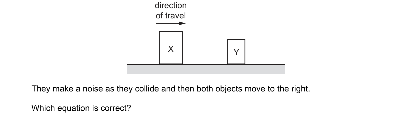 Diagram from the Cambridge Physics 0625 Paper 2 May/June 2021 paper, variant 3, question 8.