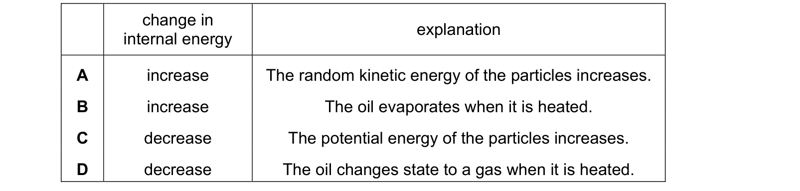Table from the Cambridge Physics 0625 Paper 1 May/June 2022 paper, variant 2, question 16.
