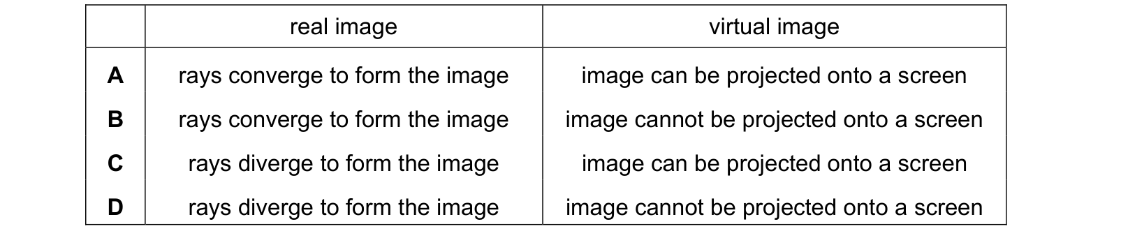 Table from the Cambridge Physics 0625 Paper 2 May/June 2022 paper, variant 1, question 24.