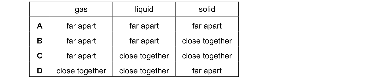 Table from the Cambridge Physics 0625 Paper 1 May/June 2023 paper, variant 1, question 14.