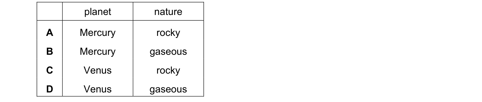 Table from the Cambridge Physics 0625 Paper 1 May/June 2023 paper, variant 1, question 38.