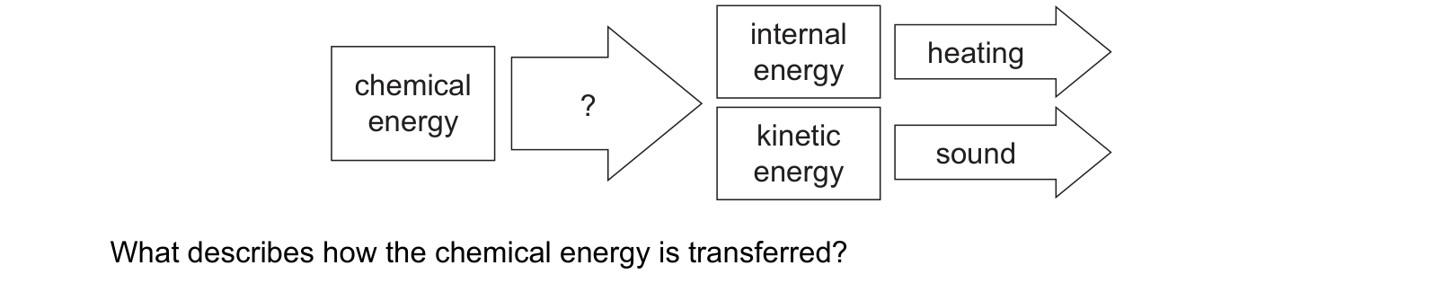 Diagram from the Cambridge Physics 0625 Paper 1 May/June 2023 paper, variant 2, question 10.