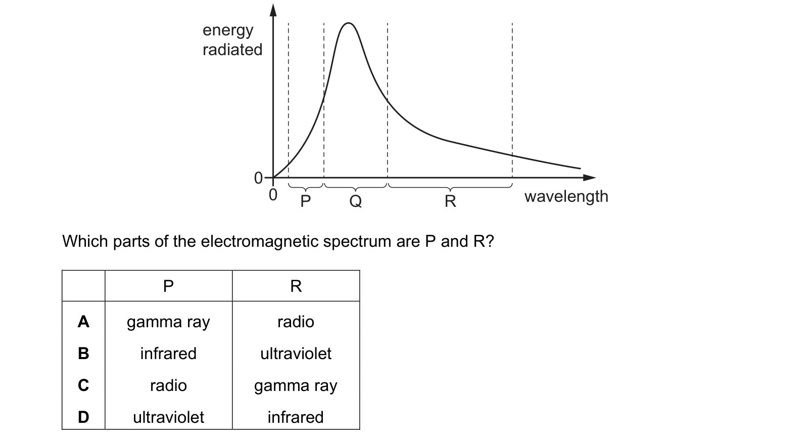 Diagram from the Cambridge Physics 0625 Paper 1 May/June 2023 paper, variant 2, question 39.
