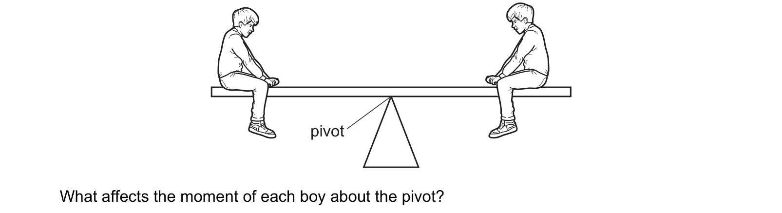 Diagram from the Cambridge Physics 0625 Paper 1 May/June 2023 paper, variant 2, question 6.