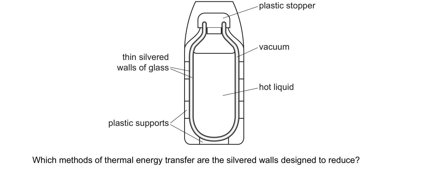 Diagram from the Cambridge Physics 0625 Paper 1 May/June 2023 paper, variant 3, question 16.