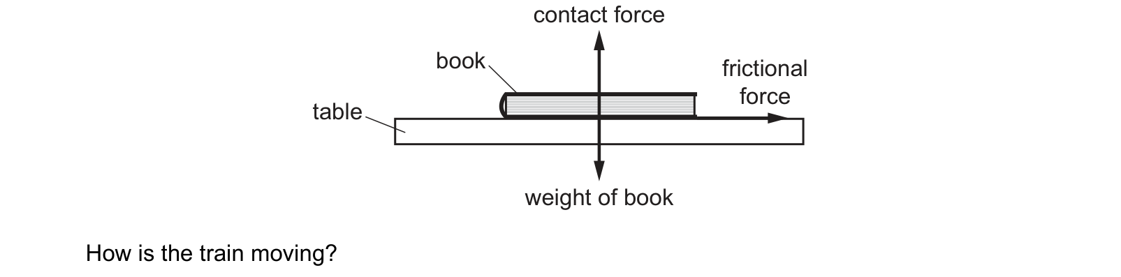 Diagram from the Cambridge Physics 0625 Paper 2 May/June 2023 paper, variant 1, question 7.