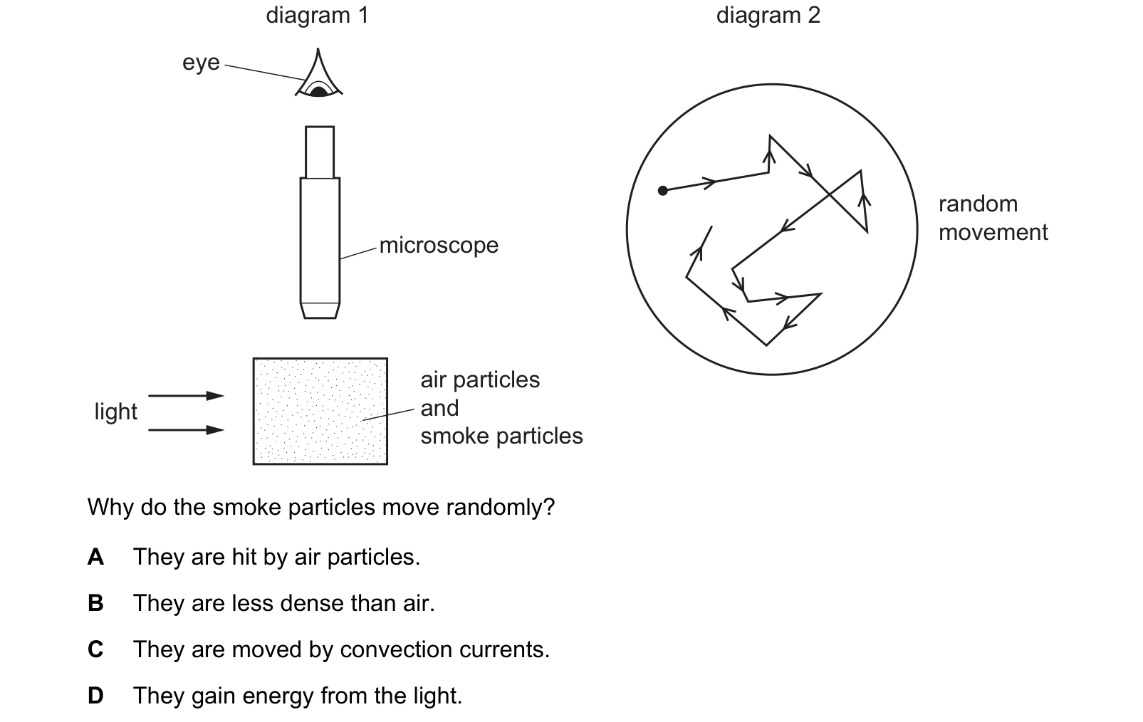 Diagram from the Cambridge Physics 0625 Paper 1 May/June 2024 paper, variant 1, question 10.