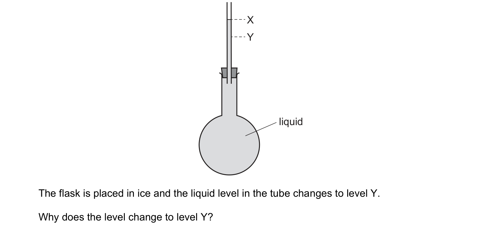 Diagram from the Cambridge Physics 0625 Paper 1 May/June 2024 paper, variant 2, question 11.