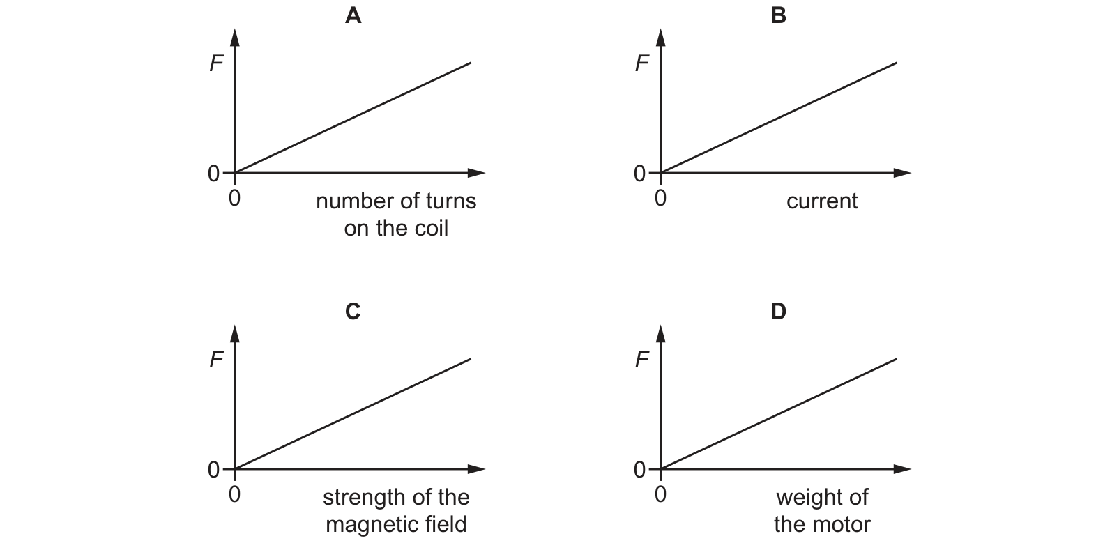 Diagram from the Cambridge Physics 0625 Paper 1 May/June 2024 paper, variant 2, question 31.