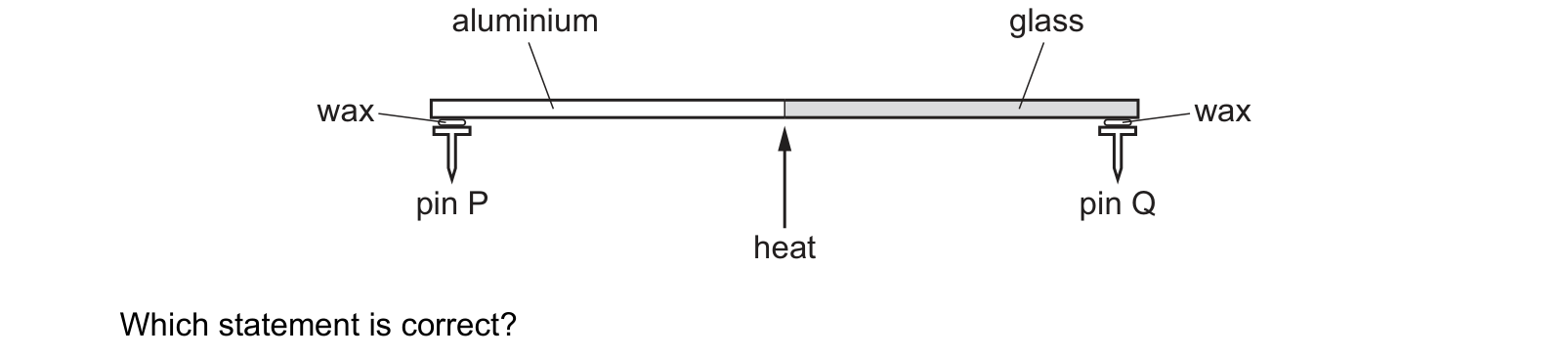 Diagram from the Cambridge Physics 0625 Paper 1 May/June 2024 paper, variant 3, question 14.