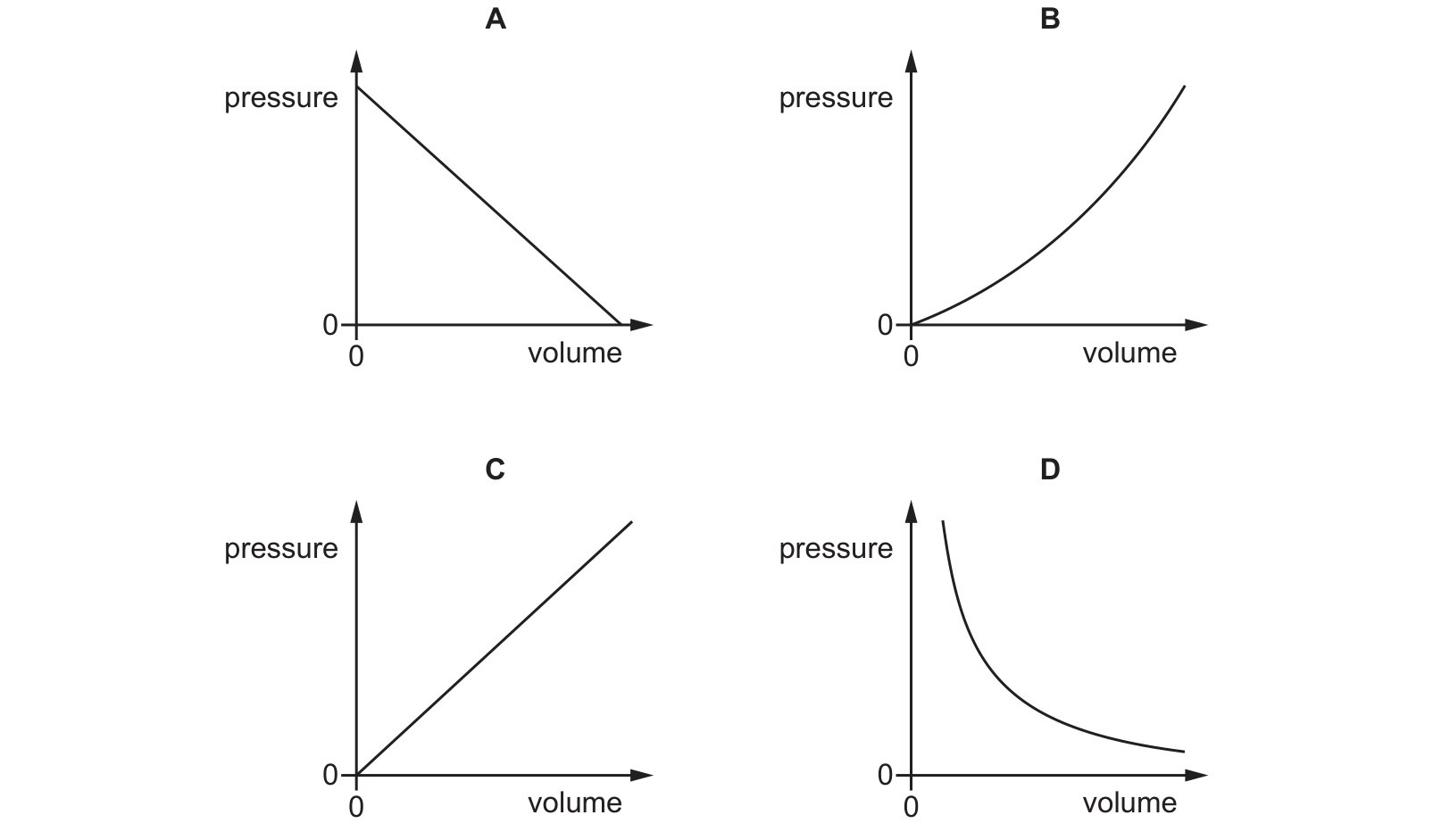 Diagram from the Cambridge Physics 0625 Paper 2 May/June 2024 paper, variant 1, question 11.