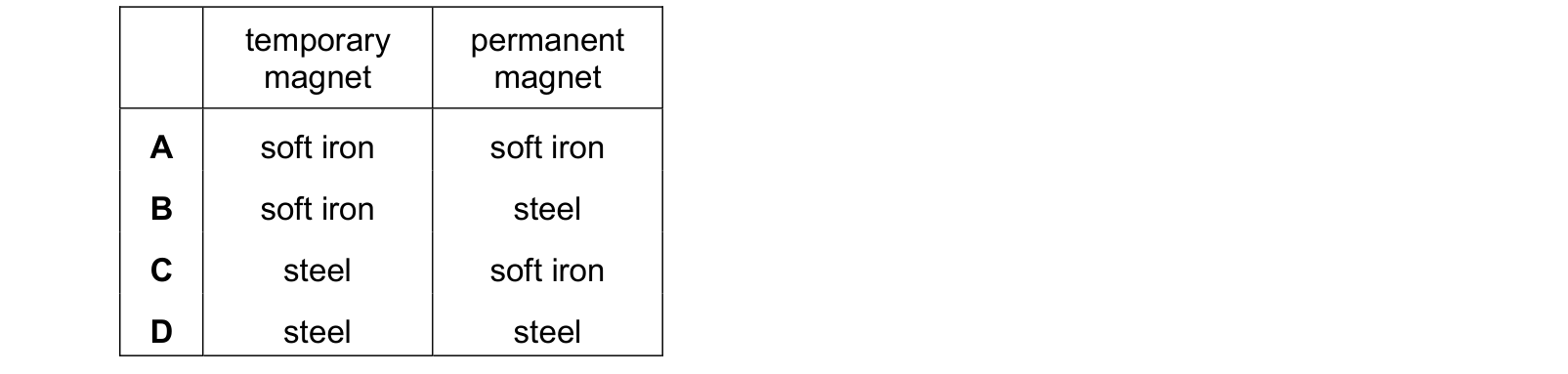 Table from the Cambridge Physics 0625 Paper 2 May/June 2024 paper, variant 1, question 24.