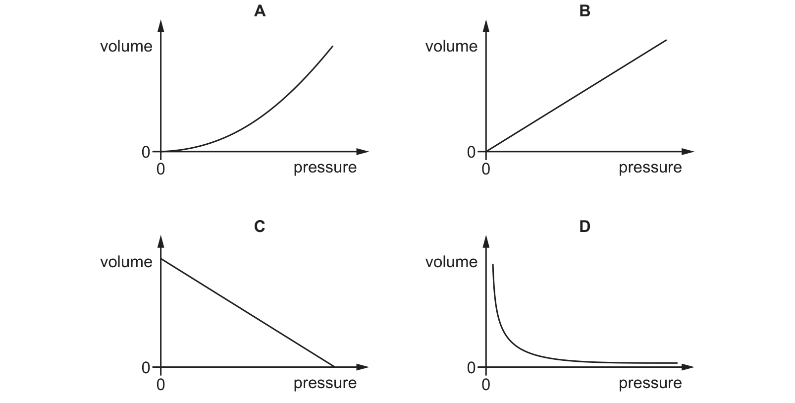Diagram from the Cambridge Physics 0625 Paper 2 May/June 2024 paper, variant 2, question 11.