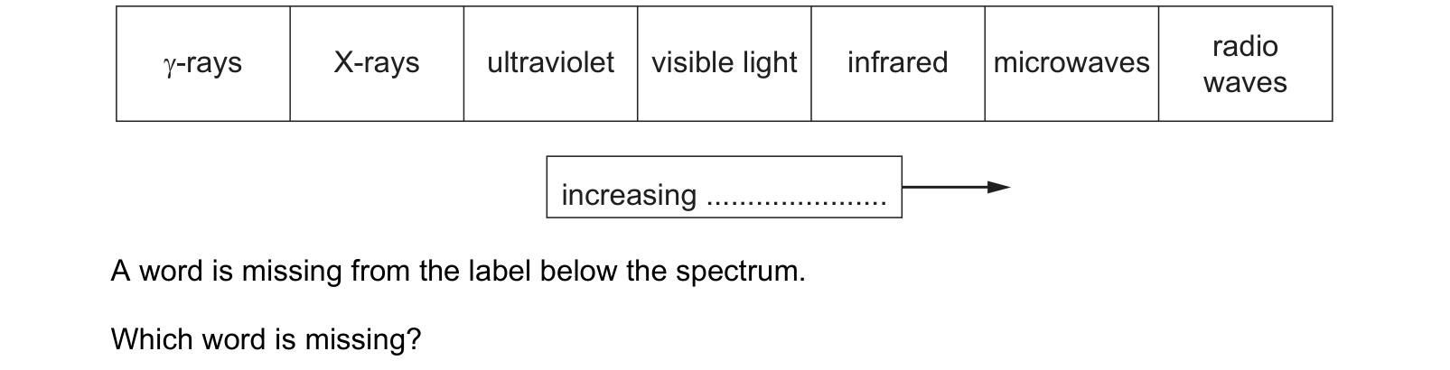Diagram from the Cambridge Physics 0625 Paper 1 October/November 2019 paper, variant 1, question 25.