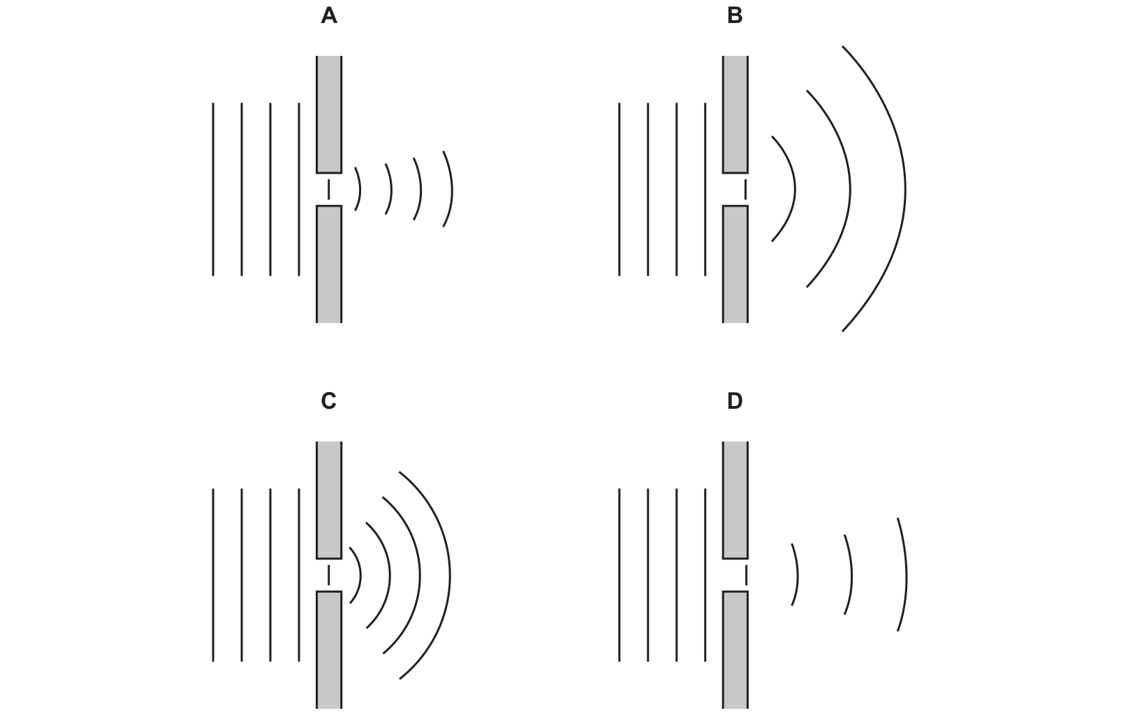 Diagram from the Cambridge Physics 0625 Paper 1 October/November 2019 paper, variant 2, question 22.