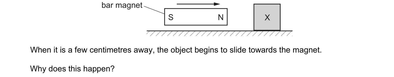 Diagram from the Cambridge Physics 0625 Paper 1 October/November 2019 paper, variant 2, question 27.