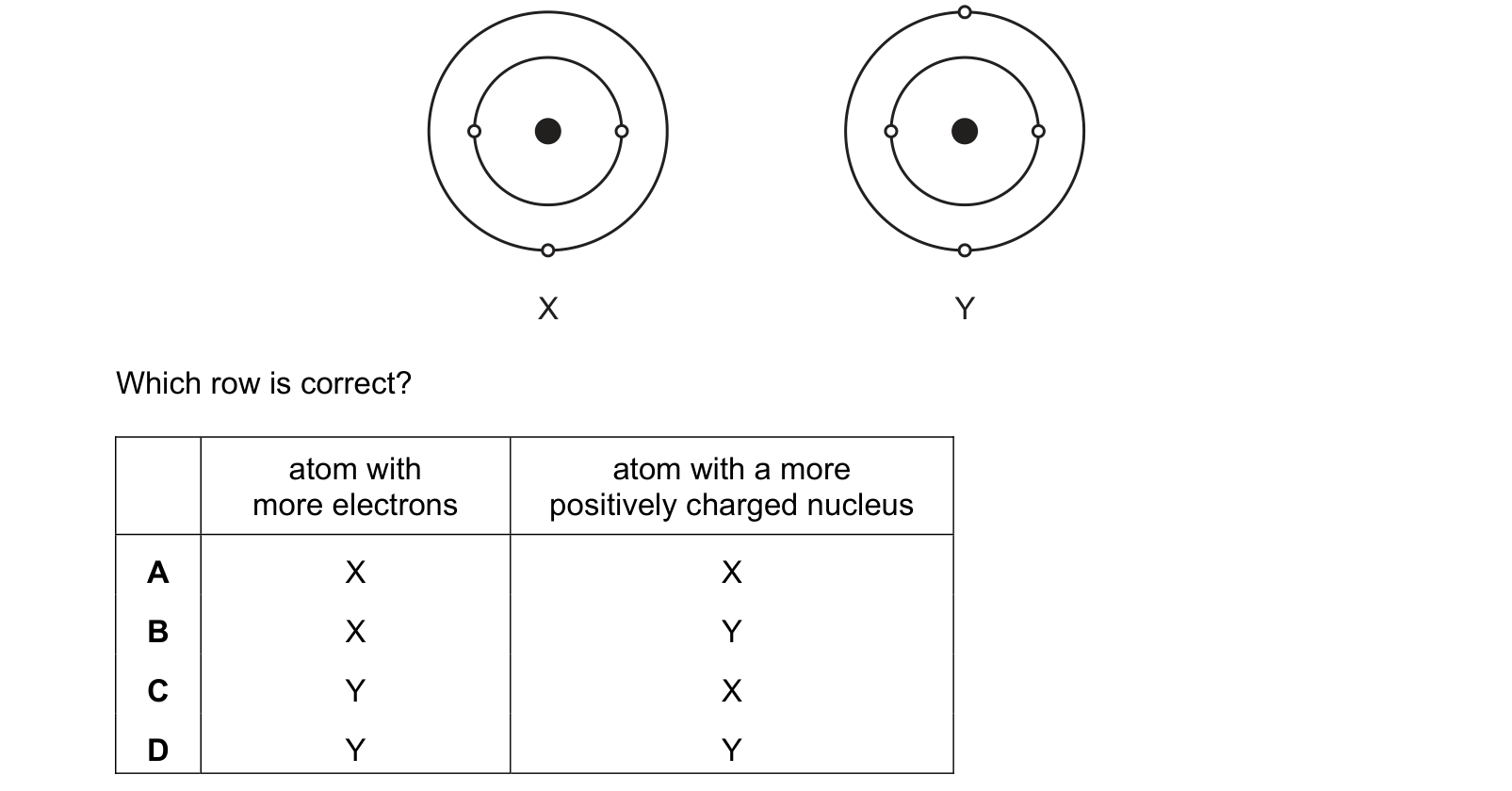 Diagram from the Cambridge Physics 0625 Paper 1 October/November 2019 paper, variant 2, question 37.