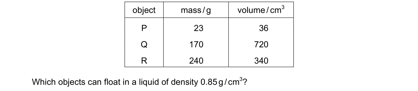 Table from the Cambridge Physics 0625 Paper 1 October/November 2019 paper, variant 2, question 5.