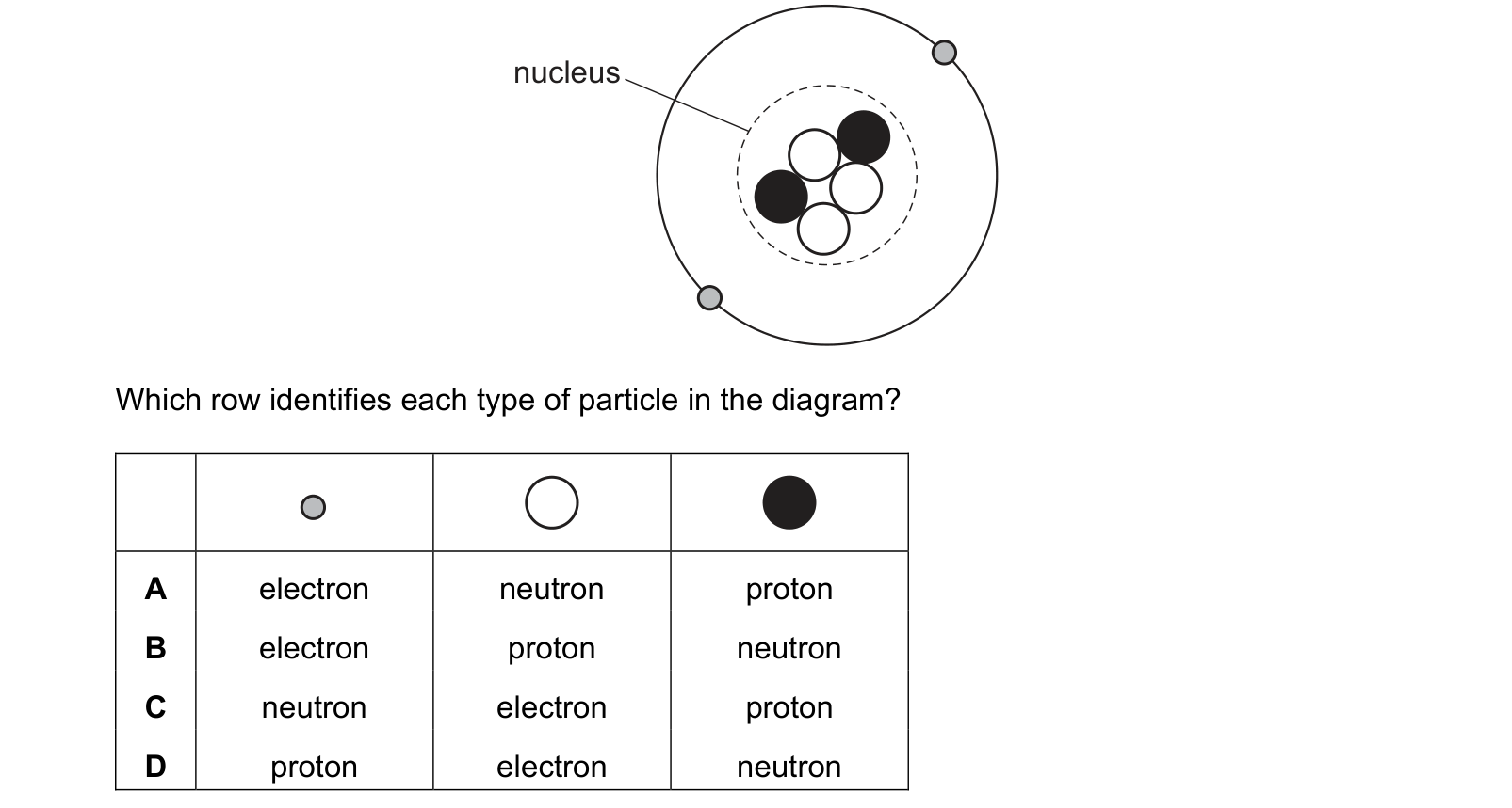 Diagram from the Cambridge Physics 0625 Paper 1 October/November 2019 paper, variant 3, question 37.