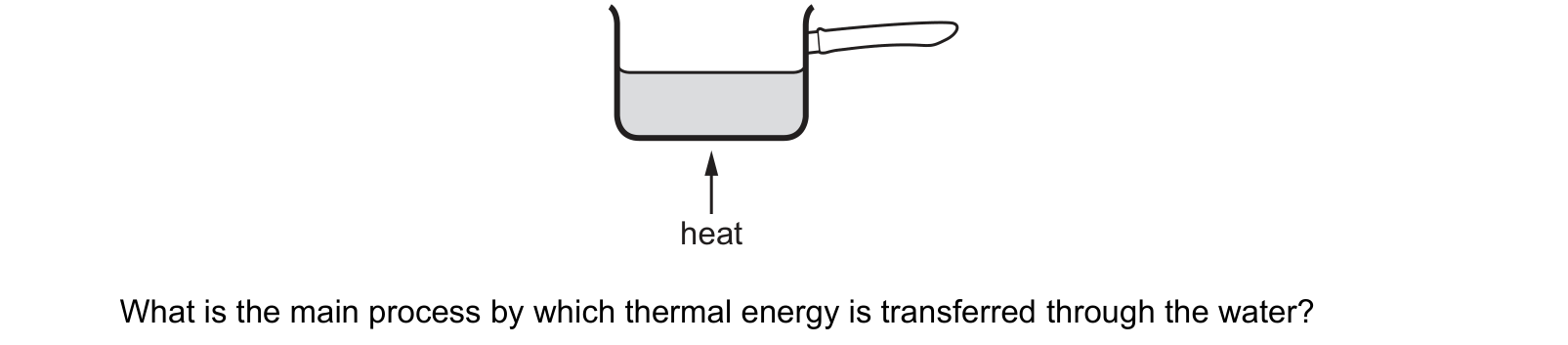 Diagram from the Cambridge Physics 0625 Paper 1 October/November 2020 paper, variant 1, question 19.