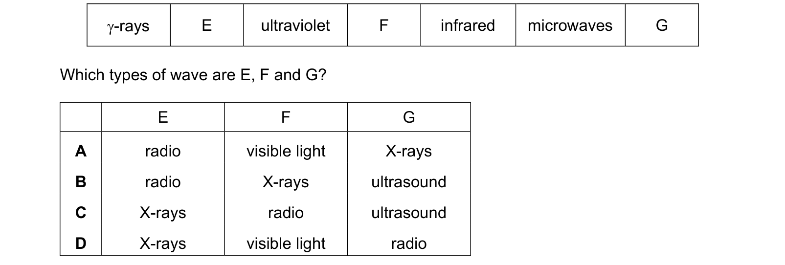 Table from the Cambridge Physics 0625 Paper 1 October/November 2020 paper, variant 1, question 25.