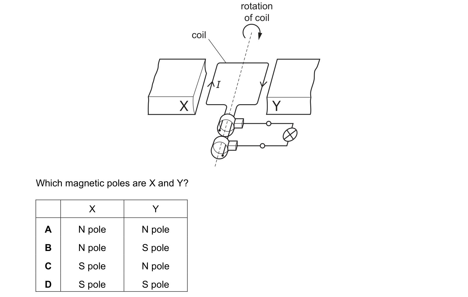 Diagram from the Cambridge Physics 0625 Paper 2 October/November 2020 paper, variant 2, question 34.