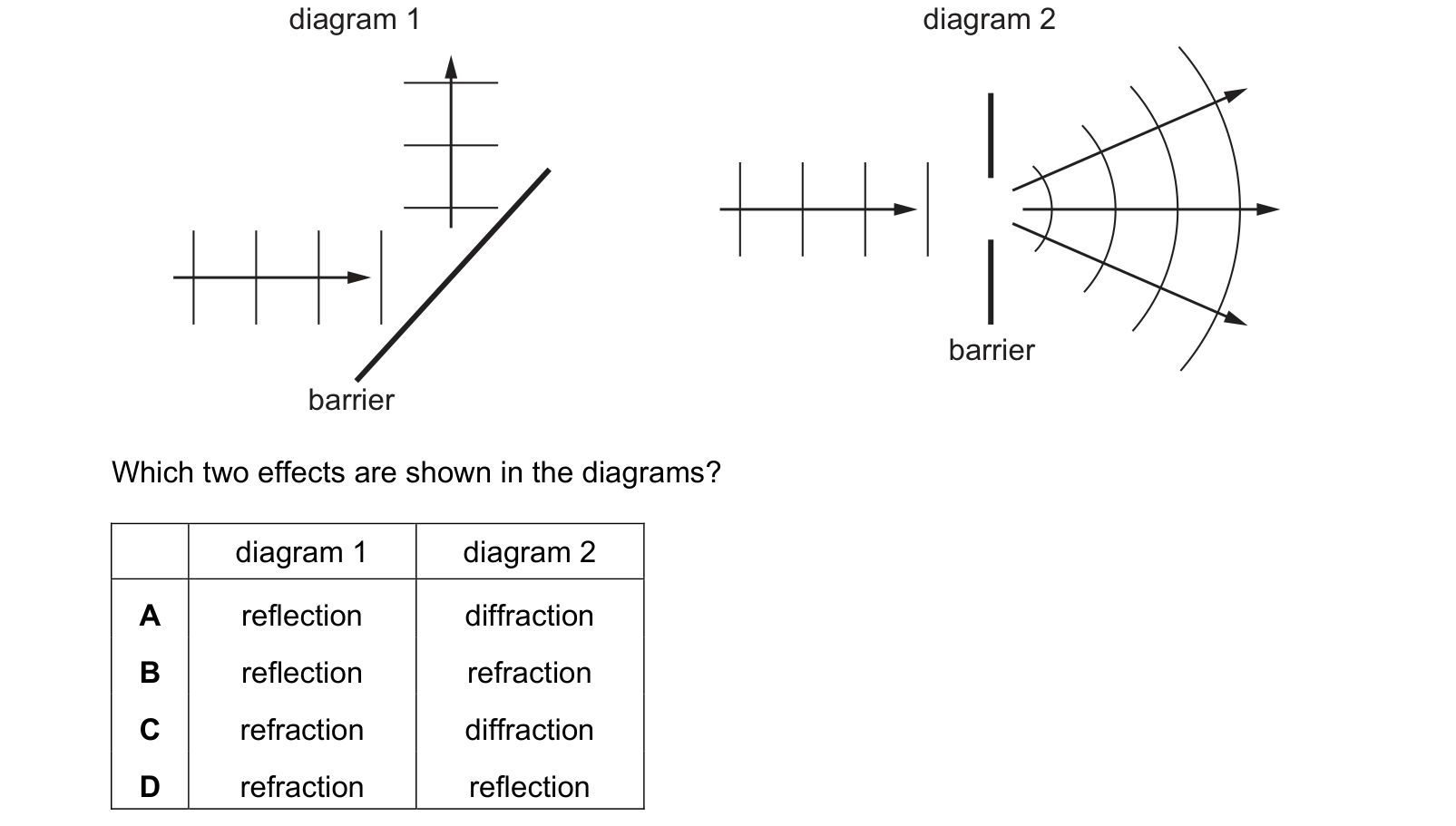 Diagram from the Cambridge Physics 0625 Paper 1 October/November 2021 paper, variant 2, question 17.