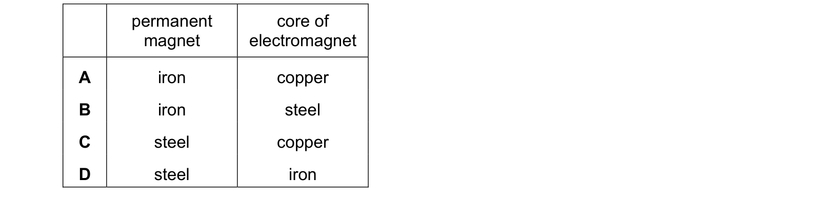 Table from the Cambridge Physics 0625 Paper 1 October/November 2023 paper, variant 1, question 24.