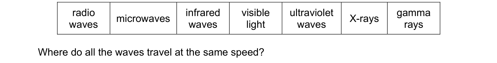 Table from the Cambridge Physics 0625 Paper 1 October/November 2023 paper, variant 2, question 22.