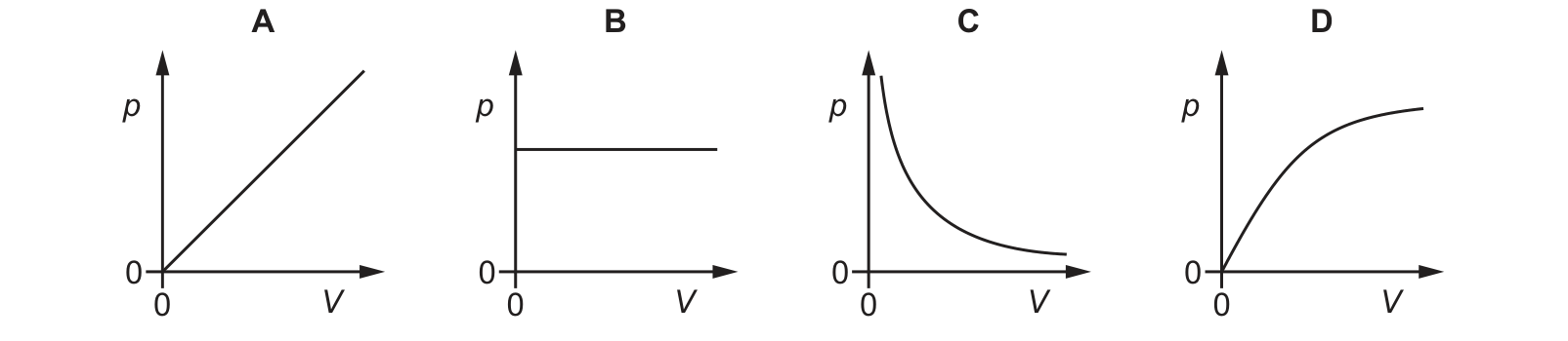 Diagram from the Cambridge Physics 0625 Paper 1 October/November 2023 paper, variant 3, question 13.