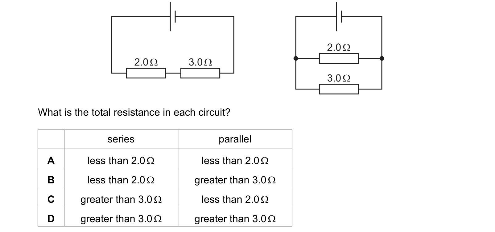 Diagram from the Cambridge Physics 0625 Paper 1 October/November 2023 paper, variant 3, question 29.