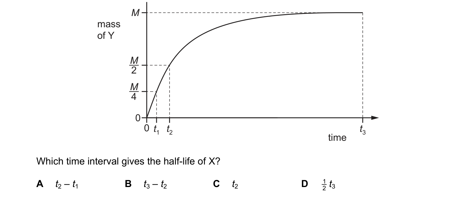 Diagram from the Cambridge Physics 0625 Paper 2 October/November 2023 paper, variant 1, question 36.