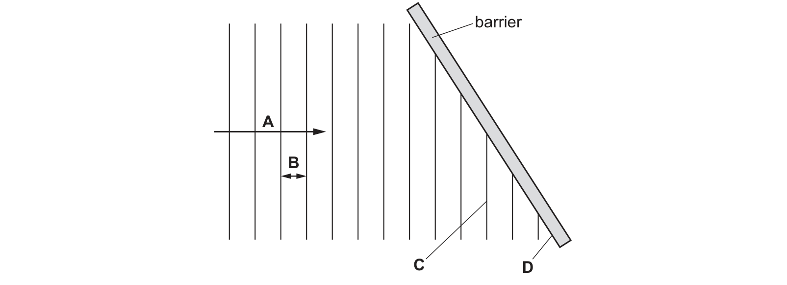 Diagram from the Cambridge Physics 0625 Paper 1 October/November 2024 paper, variant 2, question 18.