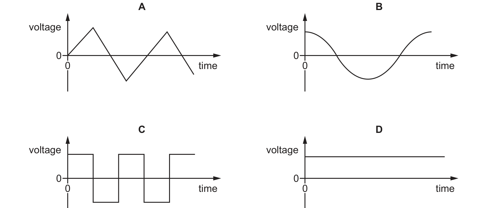 Diagram from the Cambridge Physics 0625 Paper 1 October/November 2024 paper, variant 2, question 25.