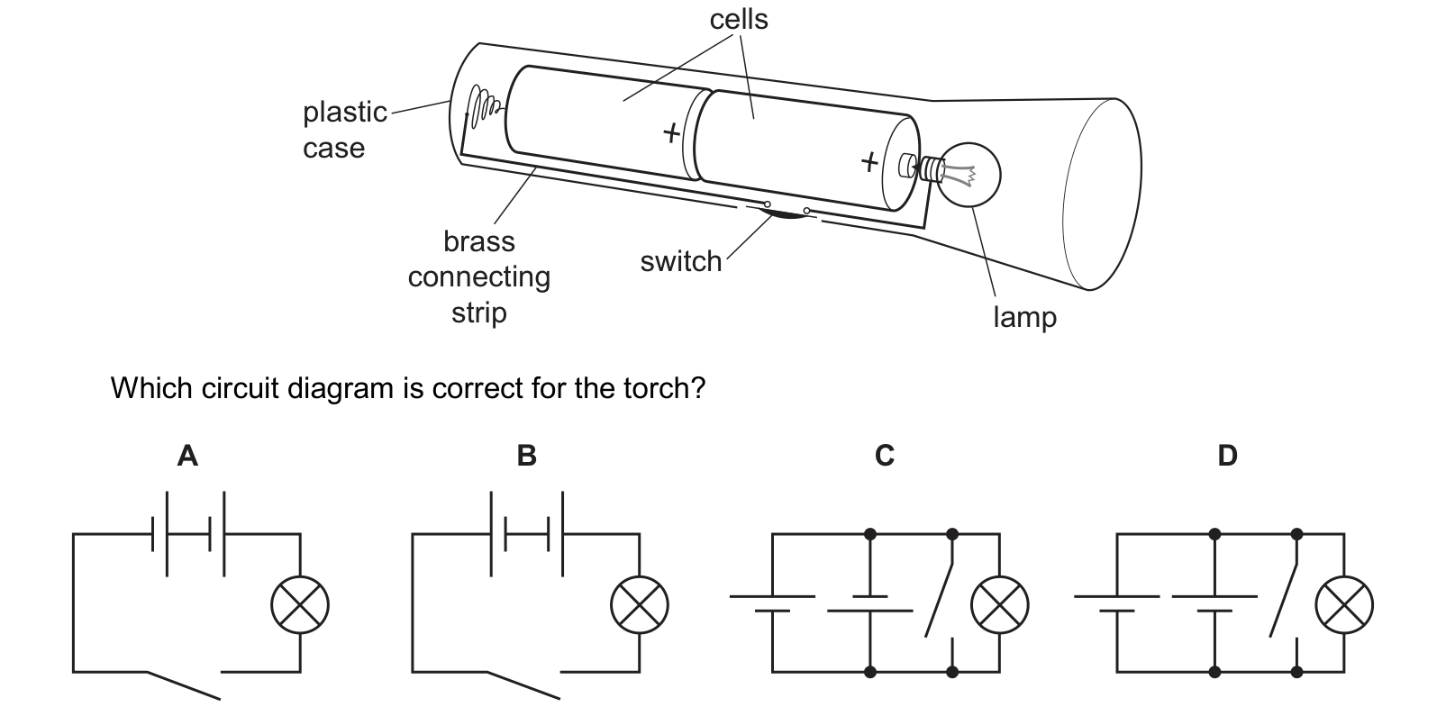 Diagram from the Cambridge Physics 0625 Paper 1 October/November 2024 paper, variant 3, question 28.