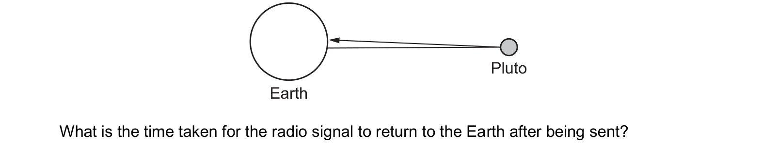Diagram from the Cambridge Physics 0625 Paper 1 October/November 2024 paper, variant 3, question 39.