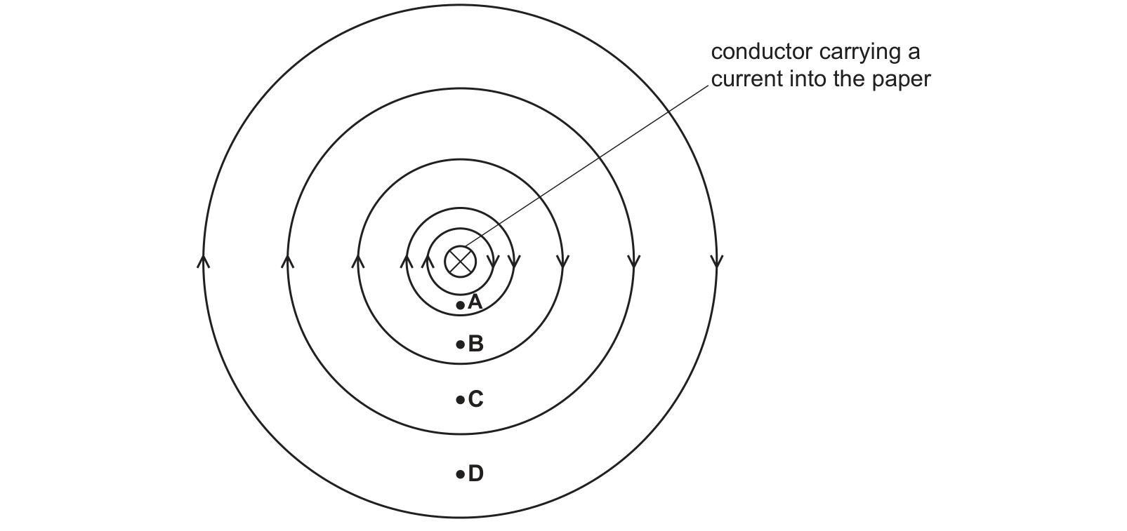 Diagram from the Cambridge Physics 0625 Paper 2 October/November 2024 paper, variant 2, question 24.