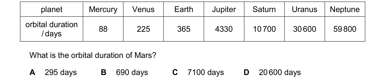 Table from the Cambridge Physics 0625 Paper 2 October/November 2024 paper, variant 3, question 38.