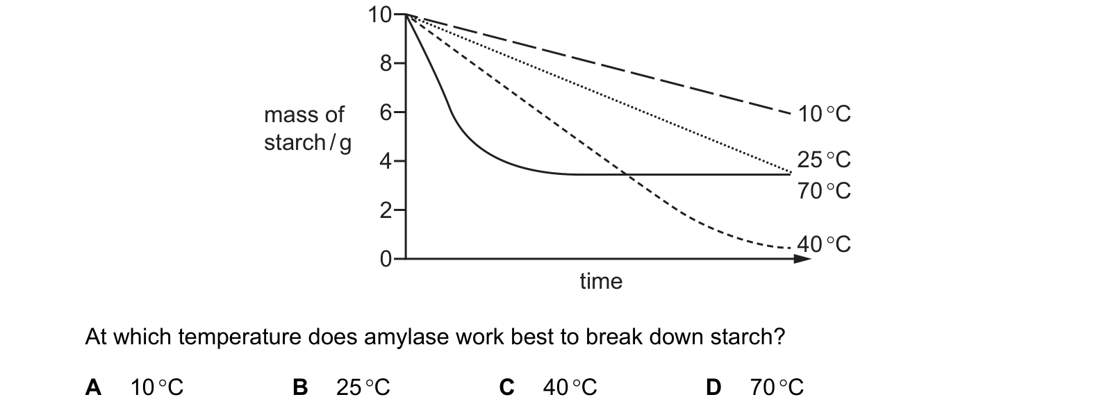 Diagram from the Cambridge Co-ordinated Sciences 0654 Paper 1 February/March 2023 paper, variant 2, question 4.