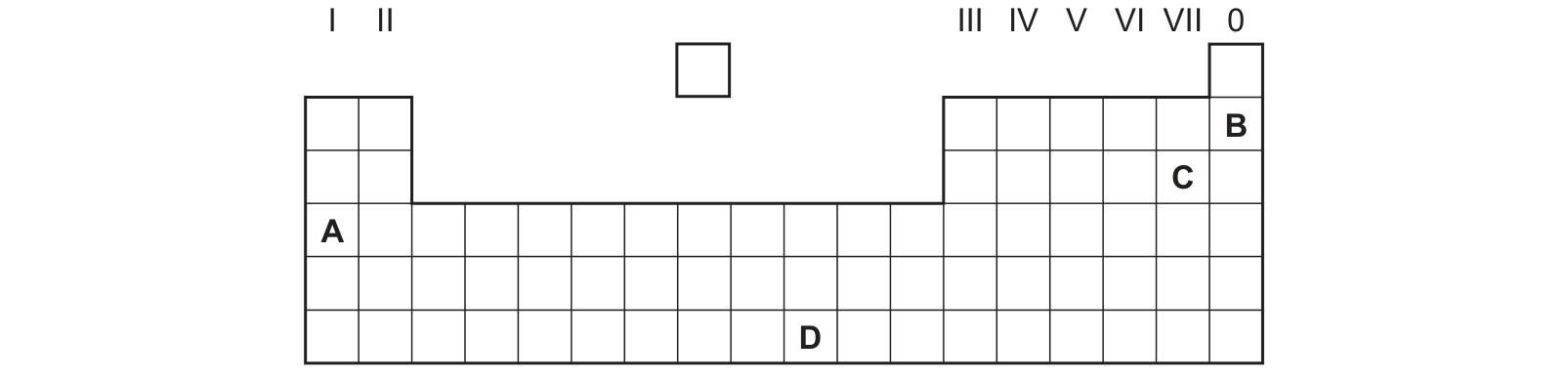 Diagram from the Cambridge Co-ordinated Sciences 0654 Paper 1 February/March 2024 paper, variant 2, question 23.