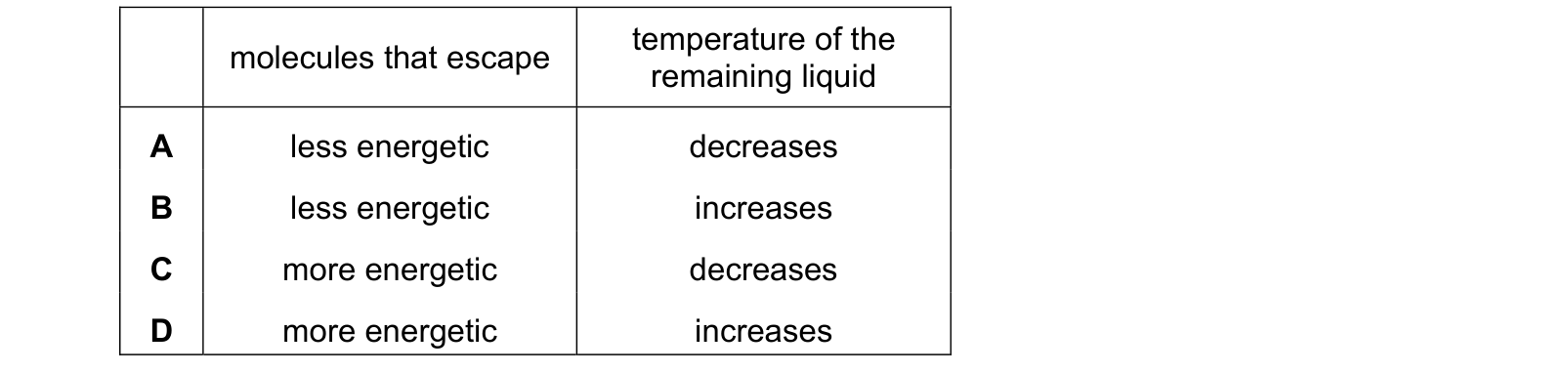Table from the Cambridge Co-ordinated Sciences 0654 Paper 1 May/June 2020 paper, variant 3, question 30.