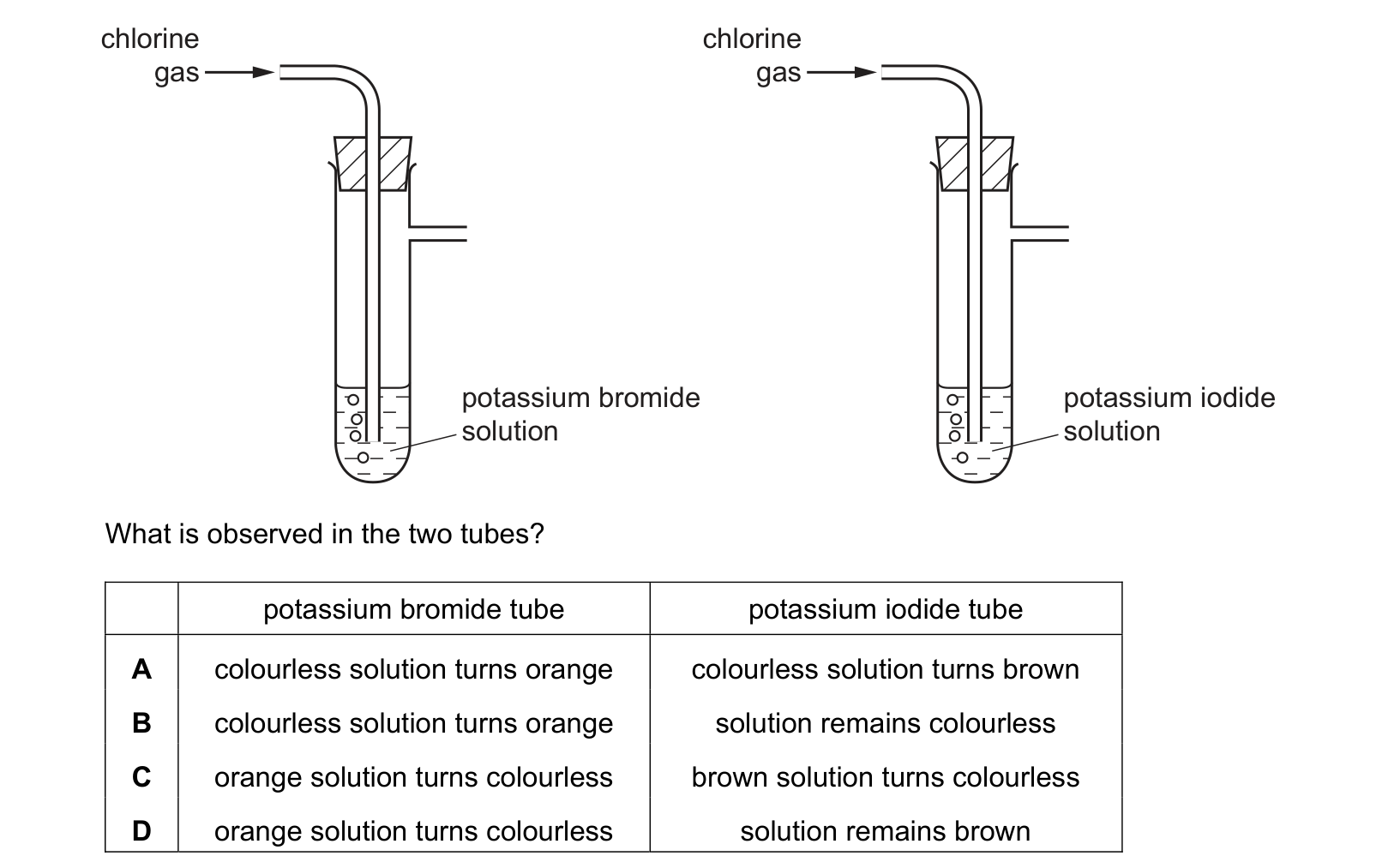 Diagram from the Cambridge Co-ordinated Sciences 0654 Paper 2 May/June 2020 paper, variant 1, question 24.