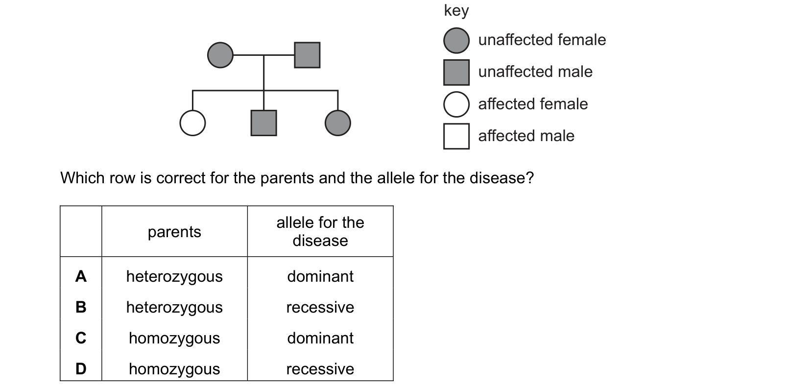 Diagram from the Cambridge Co-ordinated Sciences 0654 Paper 2 May/June 2020 paper, variant 3, question 11.